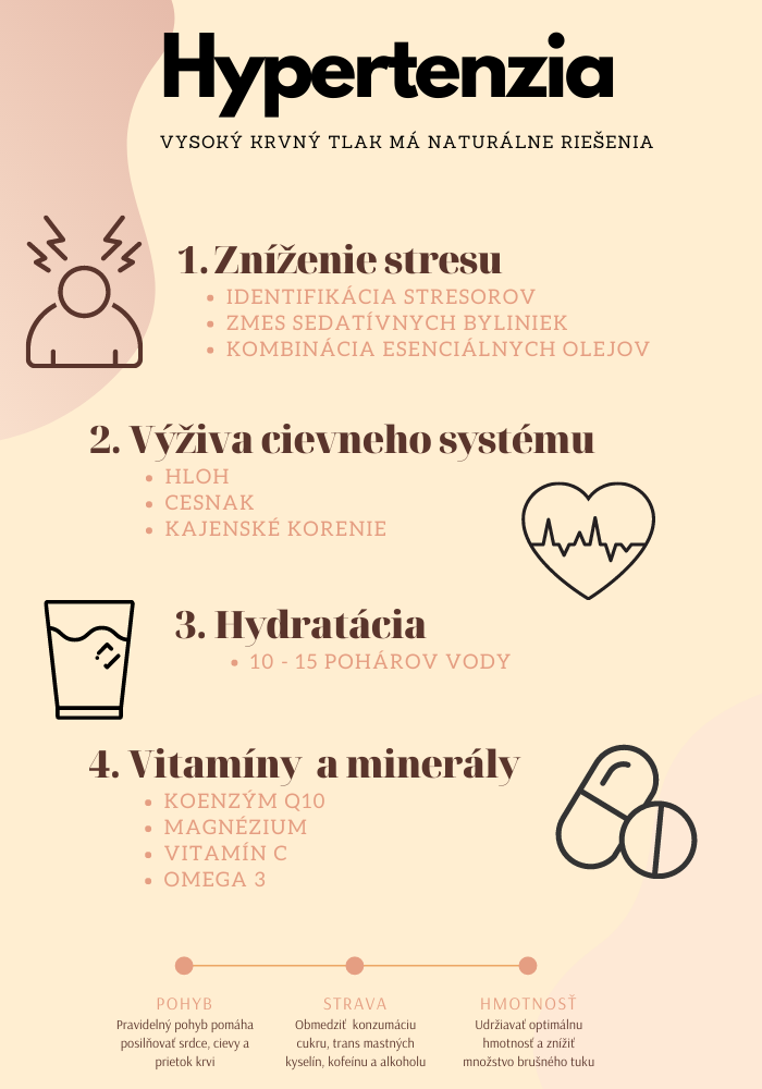 Hypertenzia – prírodné metódy na zníženie krvného tlaku: zníženie stresu, výživa ciev, hydratácia, vitamíny a minerály.