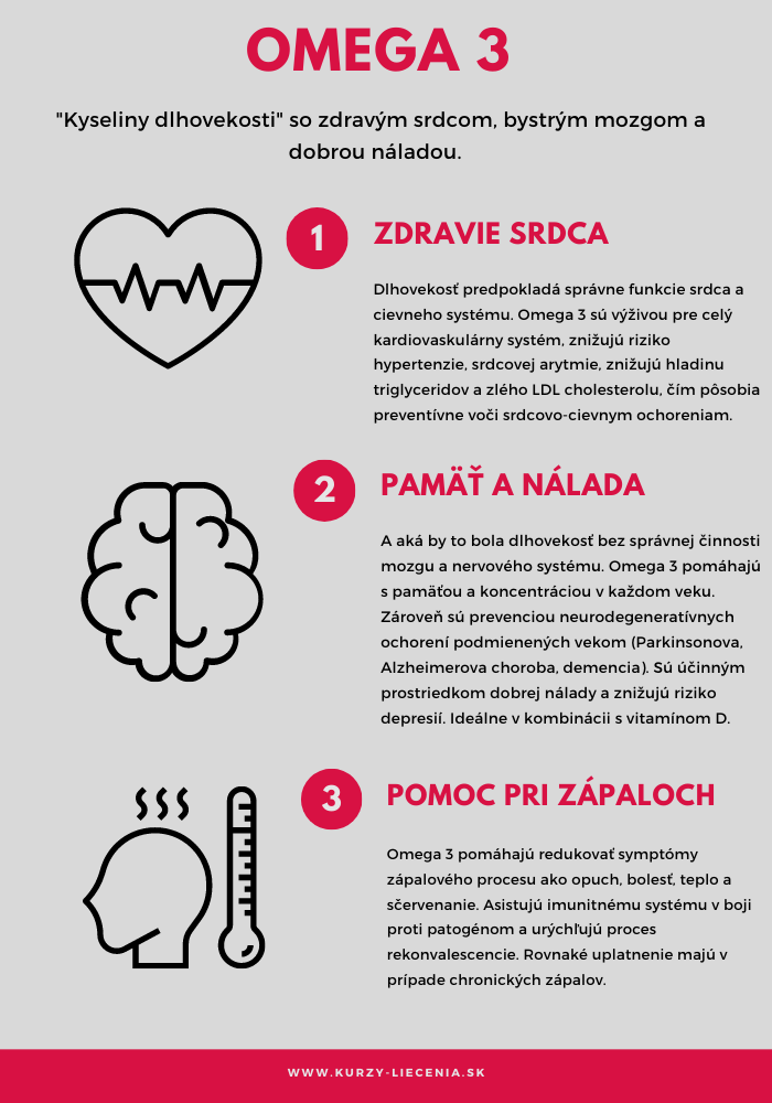 Infografika predstavujúca hlavné výhody omega 3 mastných kyselín pre zdravie srdca, mozgu a náladu, a pomoc pri zápalových procesoch.